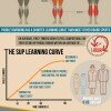 History of Paddleboarding