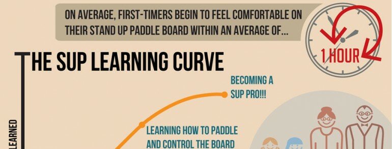 History of Paddleboarding